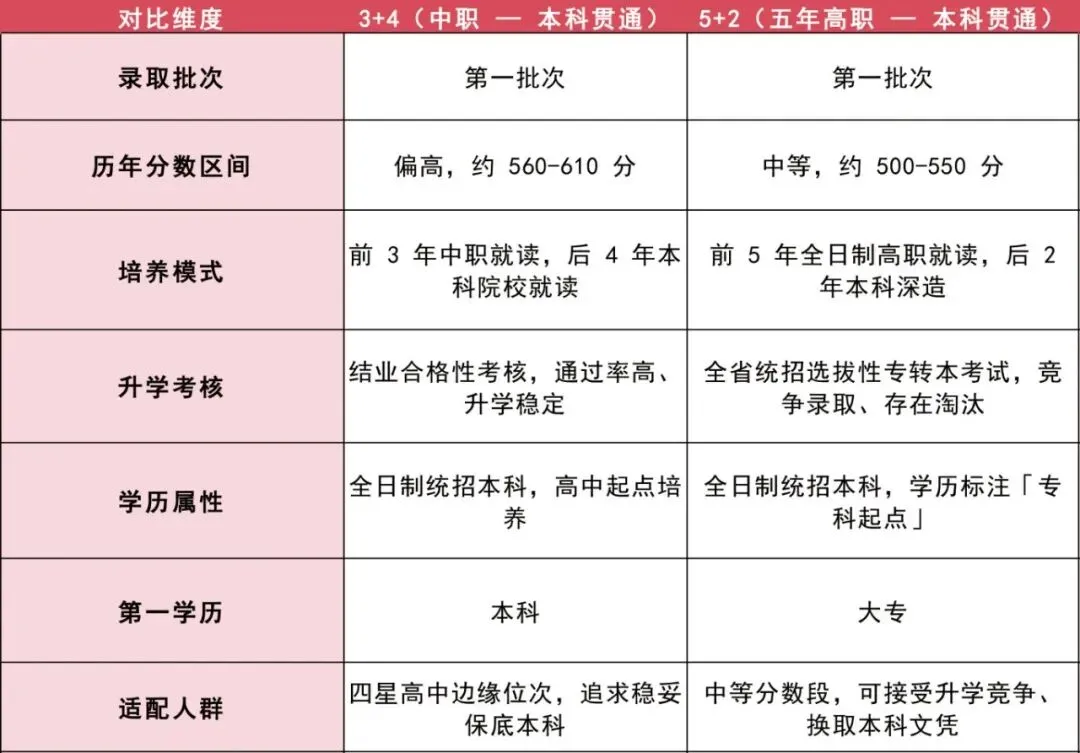 南京中考升学指引(2026年·一模出分专业版) 第10张