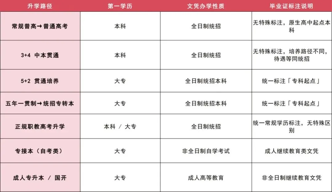南京中考升学指引(2026年·一模出分专业版) 第13张