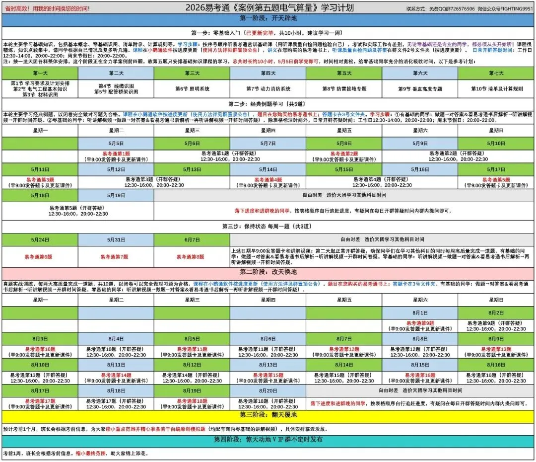 【重要】案例第五题史上最坑2025真题剖析 第2张