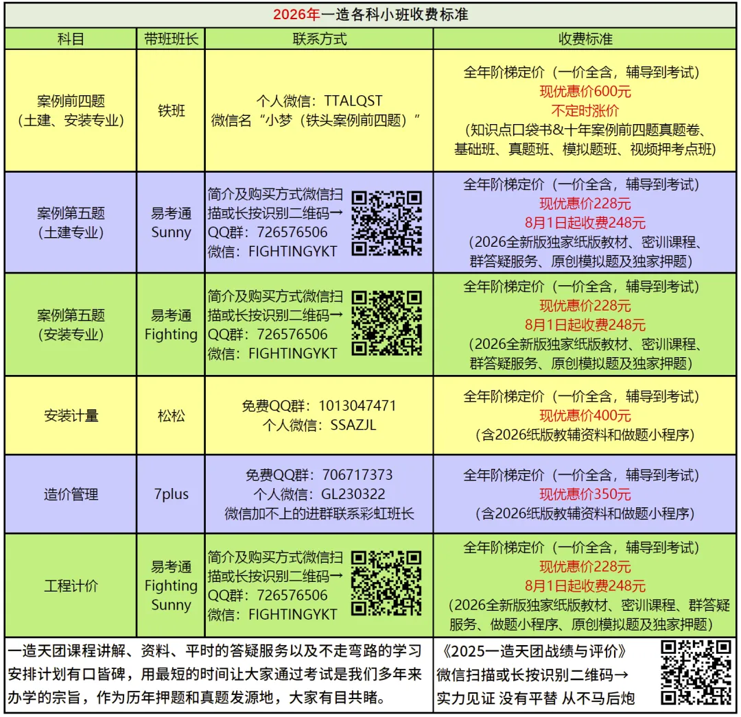 【重要】案例第五题史上最坑2025真题剖析 第3张