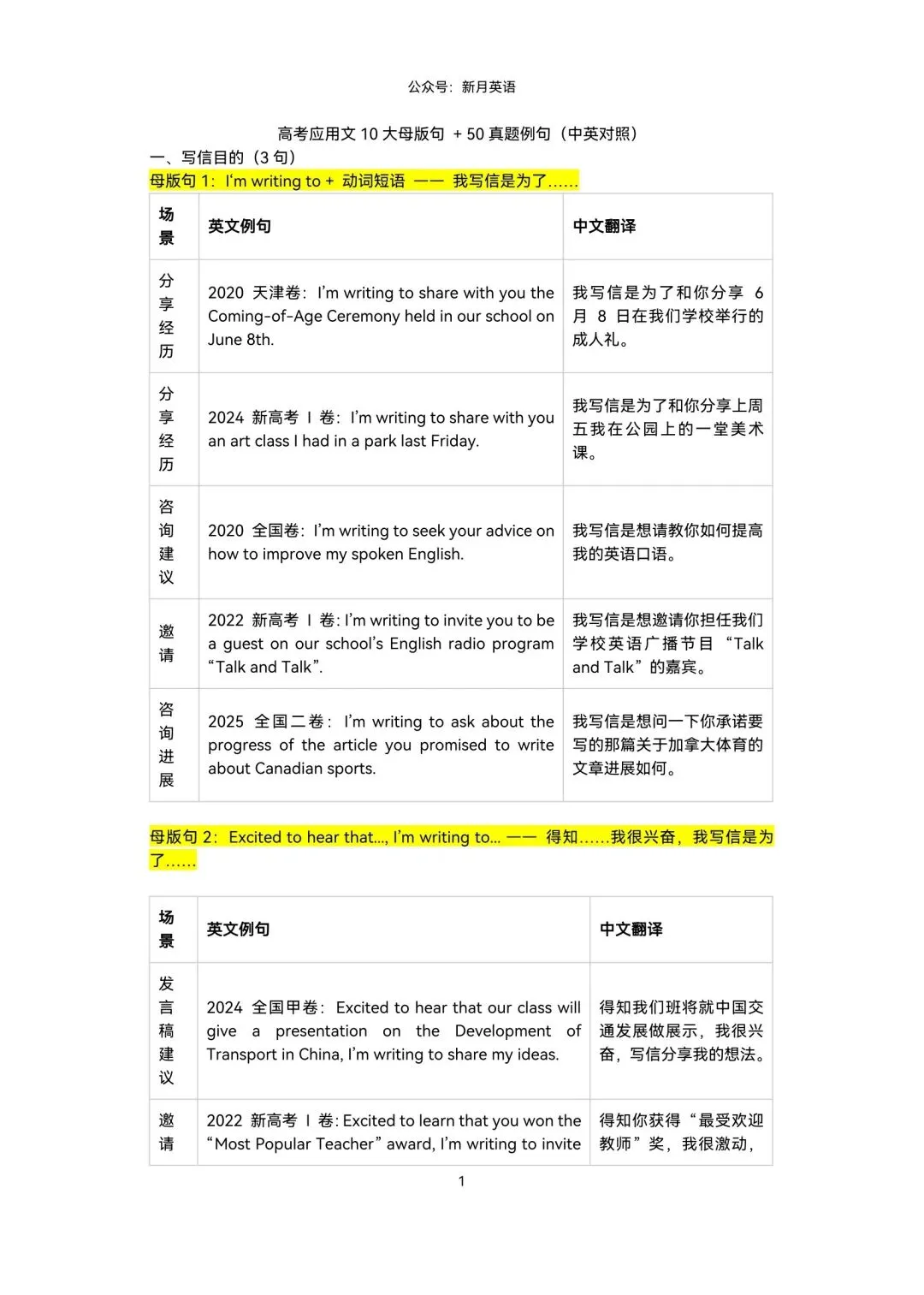 近5年高考真题几乎都适用的10大应用文写作“母版句”+50真题例句 第1张