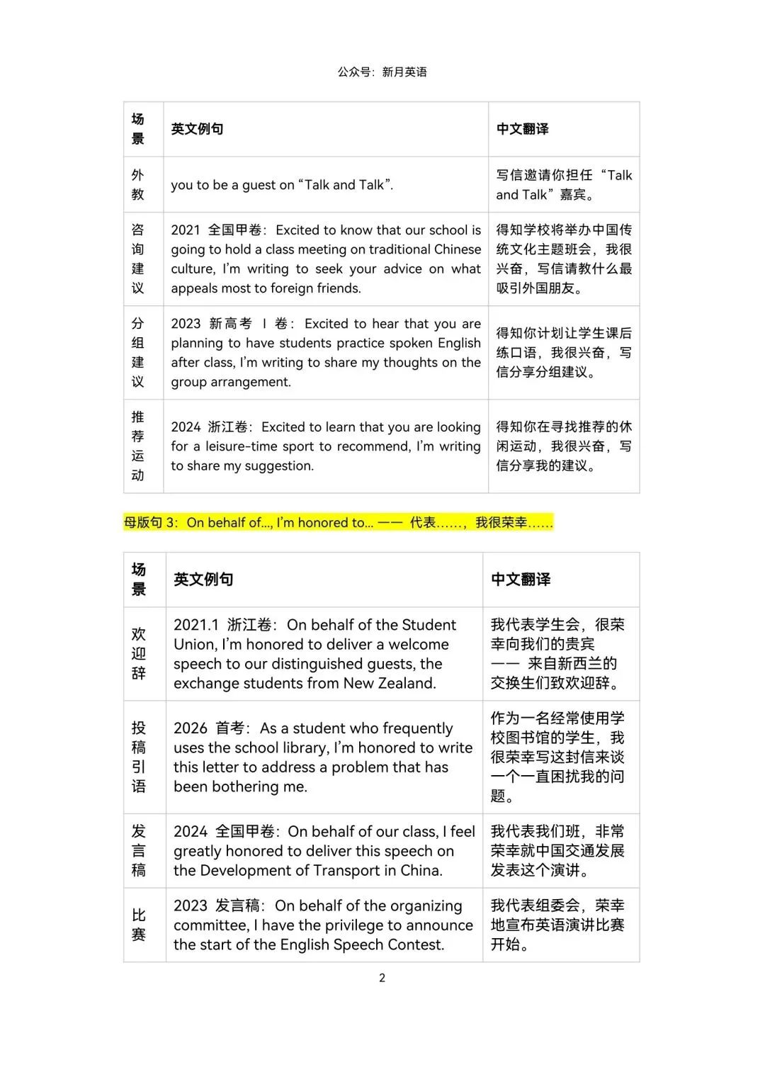 近5年高考真题几乎都适用的10大应用文写作“母版句”+50真题例句 第2张