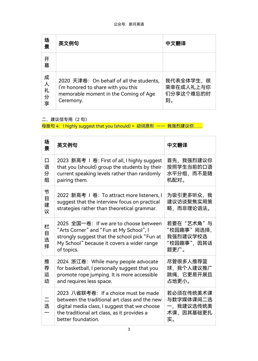 近5年高考真题几乎都适用的10大应用文写作“母版句”+50真题例句 第3张