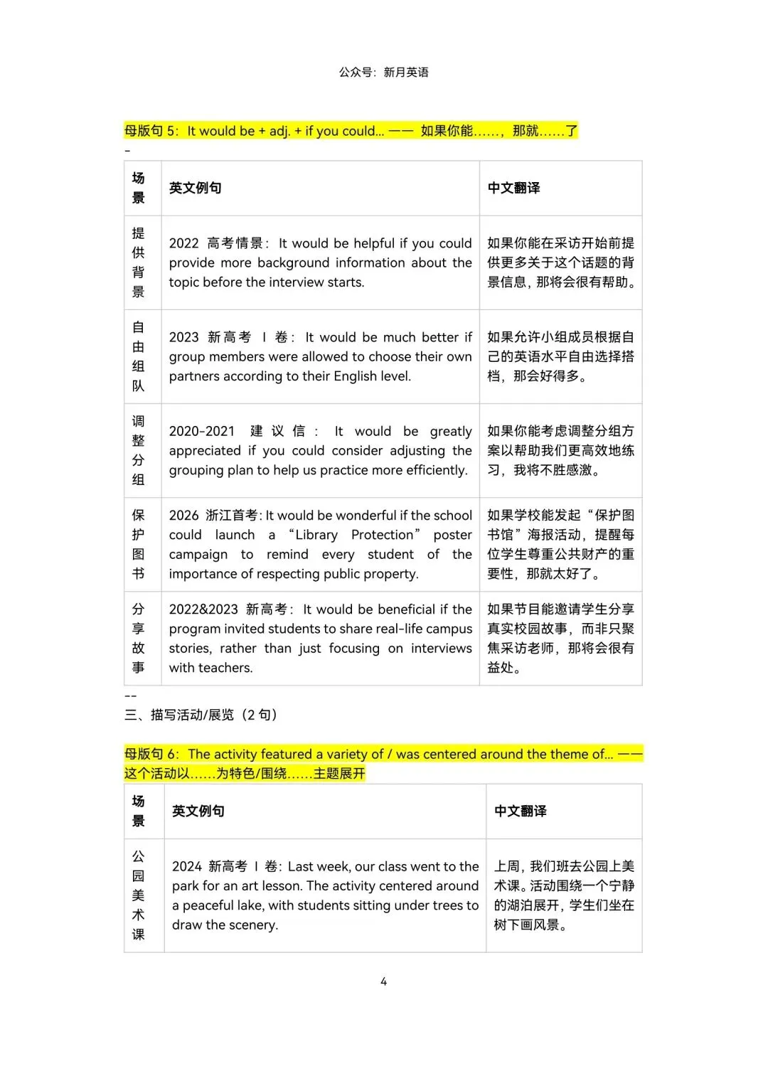 近5年高考真题几乎都适用的10大应用文写作“母版句”+50真题例句 第4张