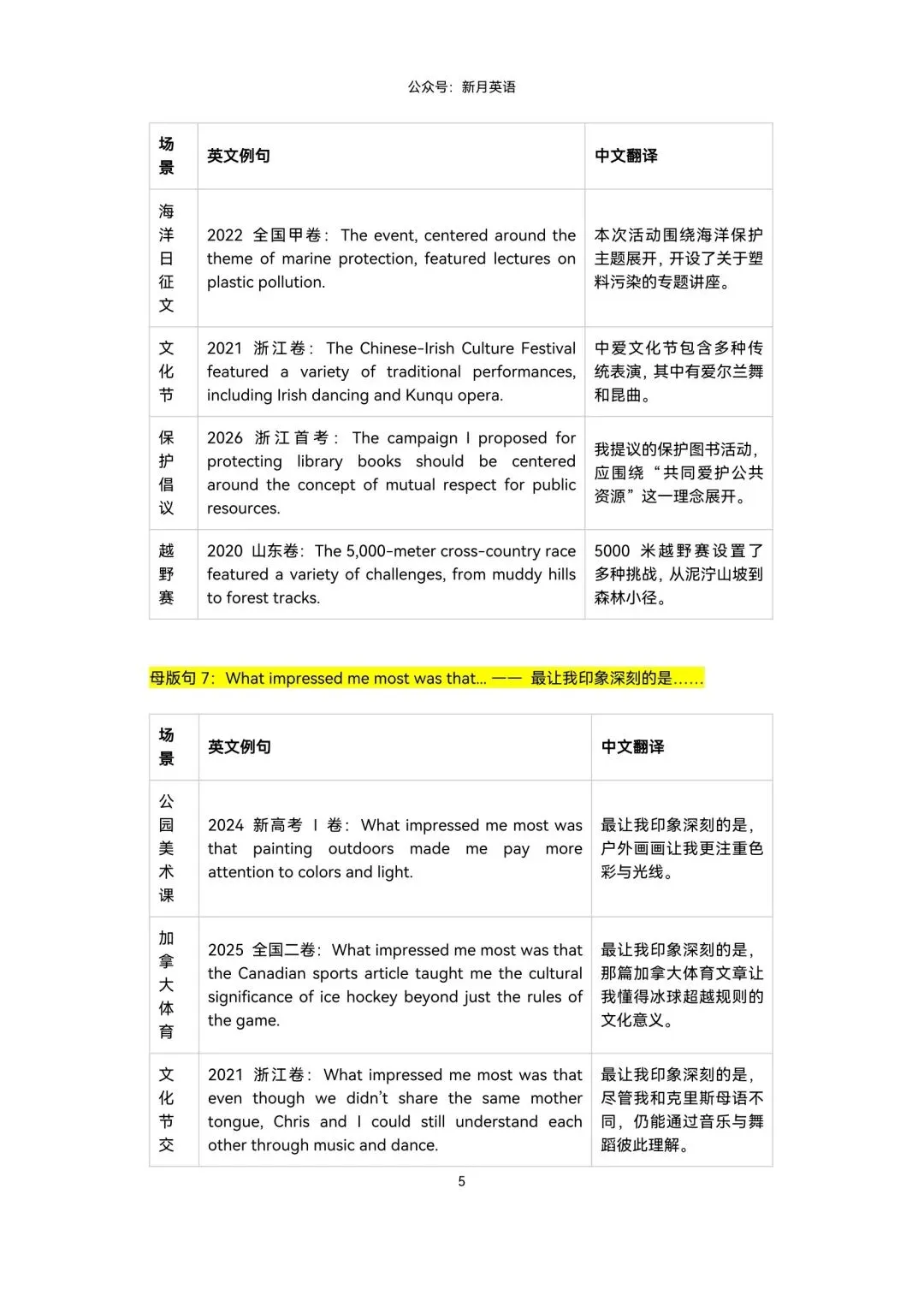 近5年高考真题几乎都适用的10大应用文写作“母版句”+50真题例句 第5张