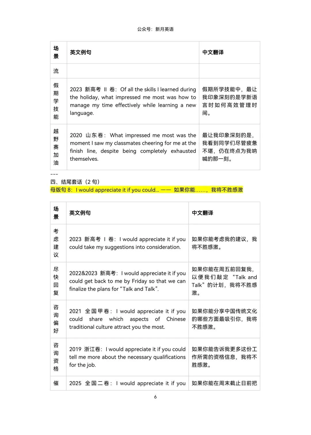 近5年高考真题几乎都适用的10大应用文写作“母版句”+50真题例句 第6张
