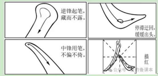 高考漫画作文真题一句话立意训练 第7张