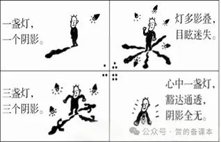 高考漫画作文真题一句话立意训练 第8张