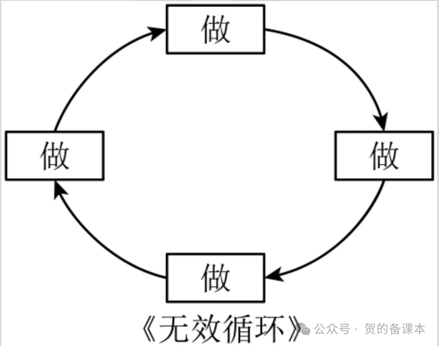 高考漫画作文真题一句话立意训练 第12张