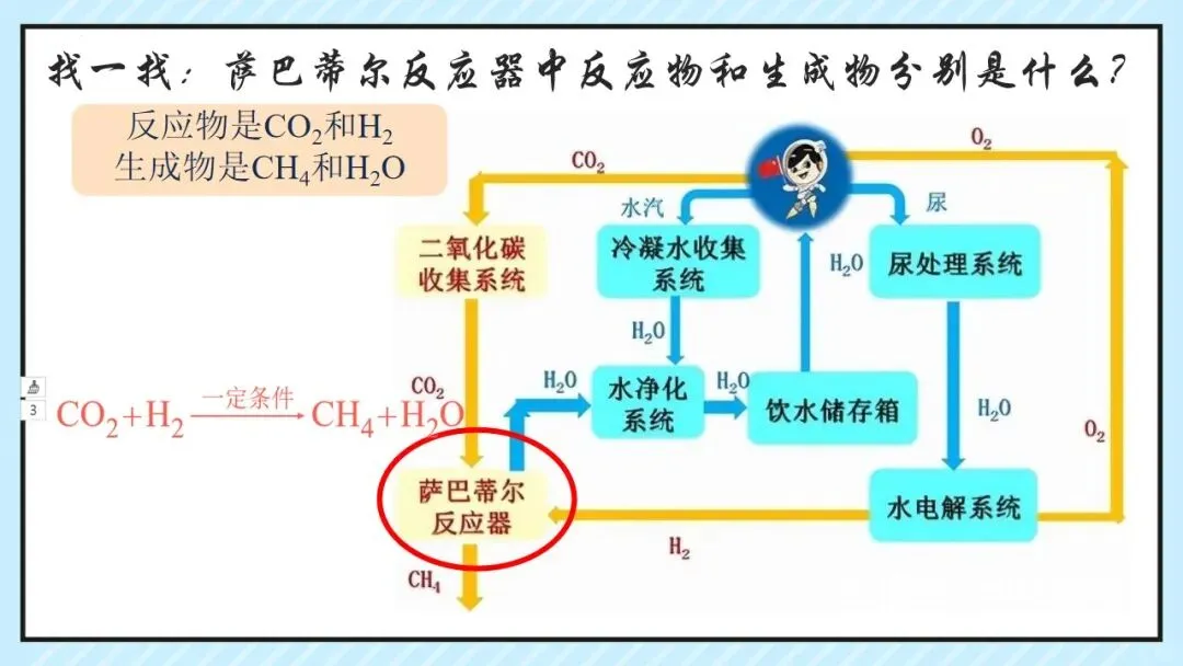 中考专题 化学反应的定量关系复习 第11张