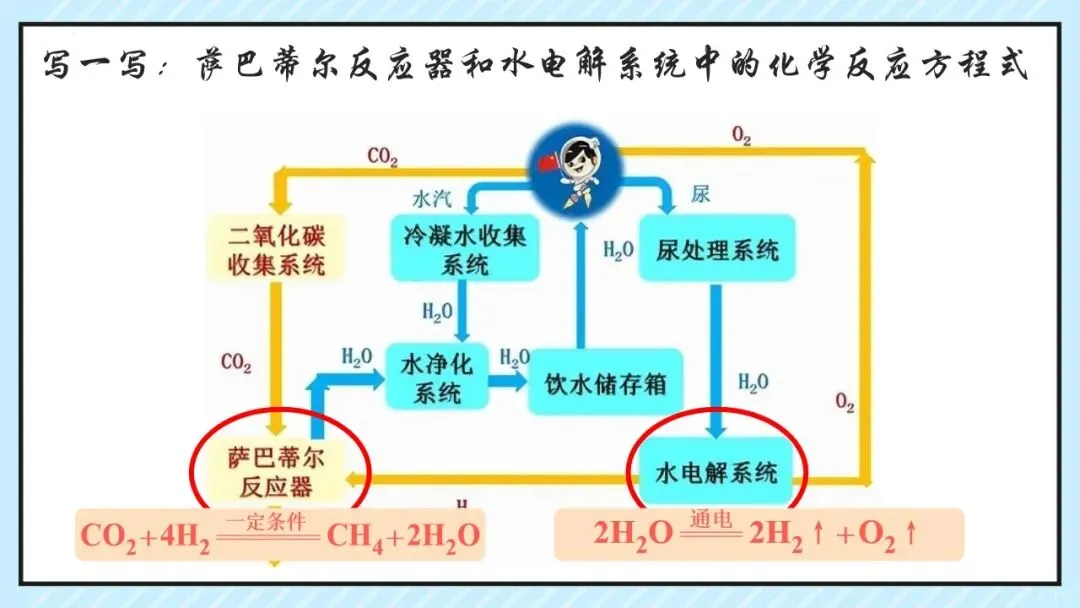 中考专题 化学反应的定量关系复习 第12张
