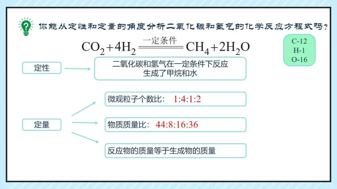 中考专题 化学反应的定量关系复习 第13张