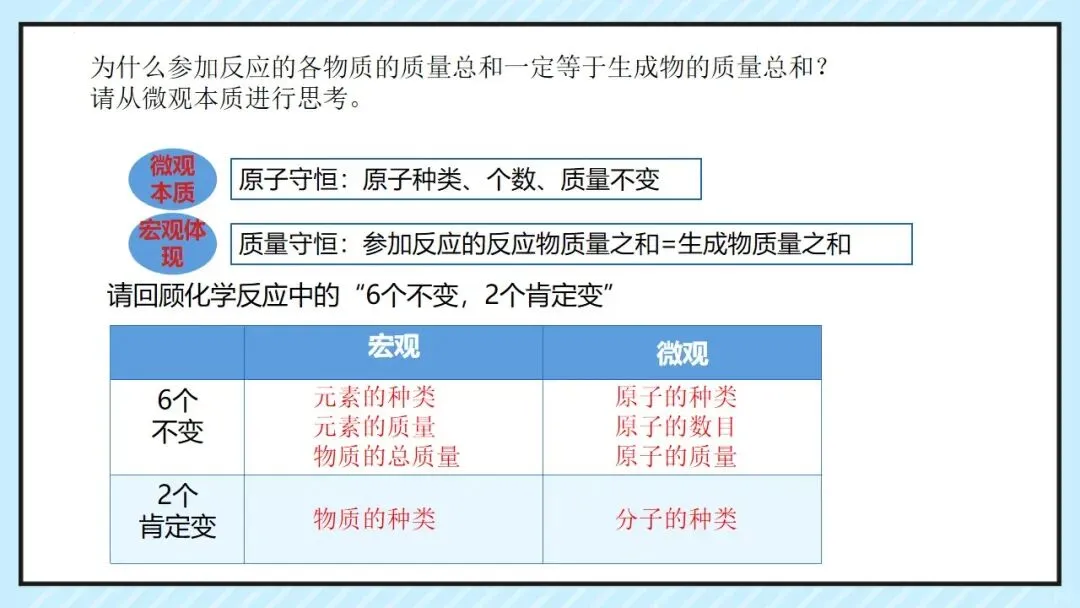 中考专题 化学反应的定量关系复习 第14张