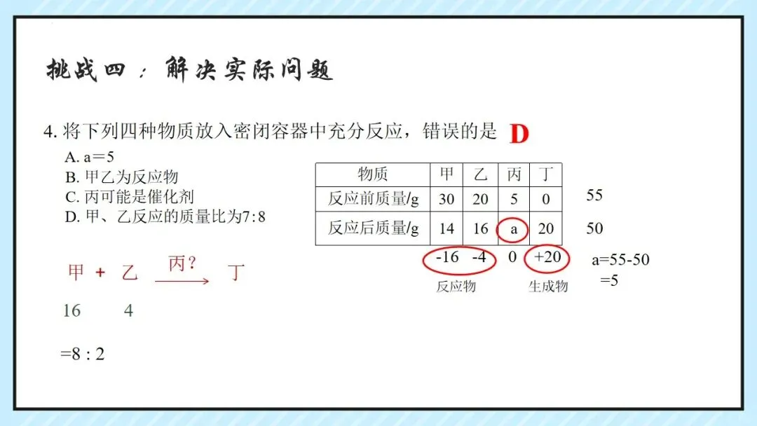 中考专题 化学反应的定量关系复习 第21张