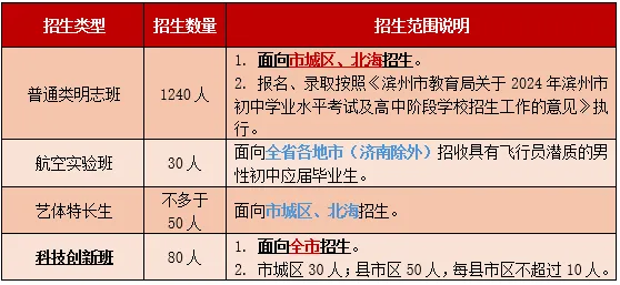 滨州近两年各高中招生政策与中考得分率,新初二初三家长提前看! 第2张