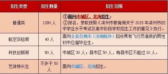 滨州近两年各高中招生政策与中考得分率,新初二初三家长提前看! 第3张