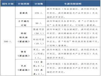 滨州近两年各高中招生政策与中考得分率,新初二初三家长提前看! 第5张