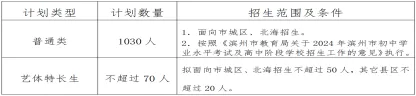 滨州近两年各高中招生政策与中考得分率,新初二初三家长提前看! 第6张