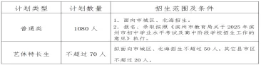 滨州近两年各高中招生政策与中考得分率,新初二初三家长提前看! 第7张