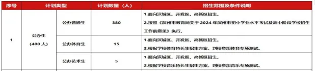 滨州近两年各高中招生政策与中考得分率,新初二初三家长提前看! 第8张