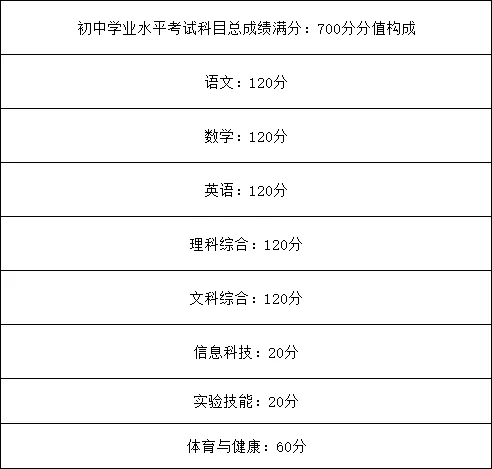 滨州近两年各高中招生政策与中考得分率,新初二初三家长提前看! 第10张