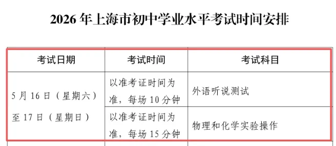 5月16日开考!上海中考物化实验操作满分要点全梳理 第1张