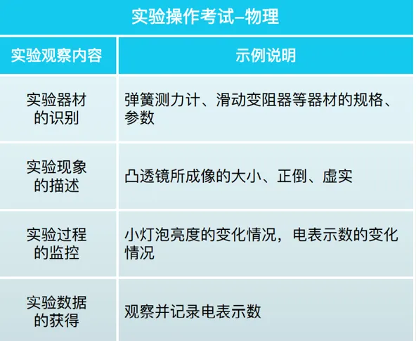 5月16日开考!上海中考物化实验操作满分要点全梳理 第8张