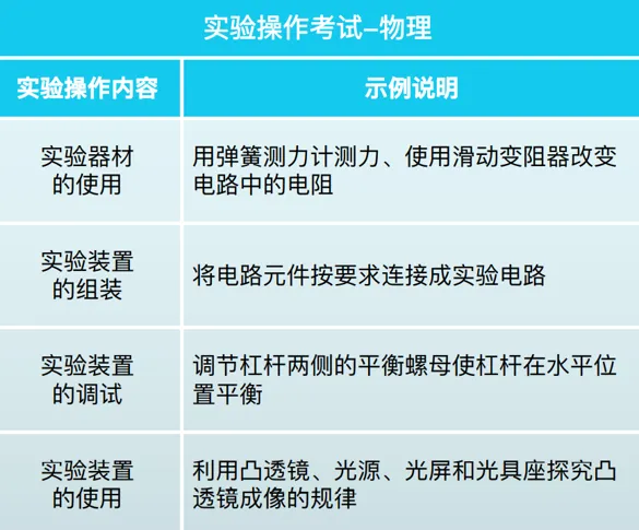 5月16日开考!上海中考物化实验操作满分要点全梳理 第9张