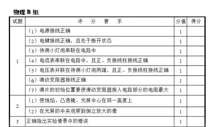5月16日开考!上海中考物化实验操作满分要点全梳理 第11张