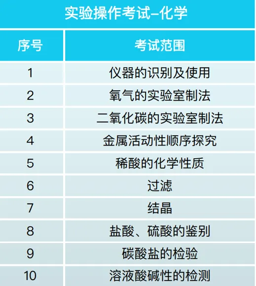 5月16日开考!上海中考物化实验操作满分要点全梳理 第13张