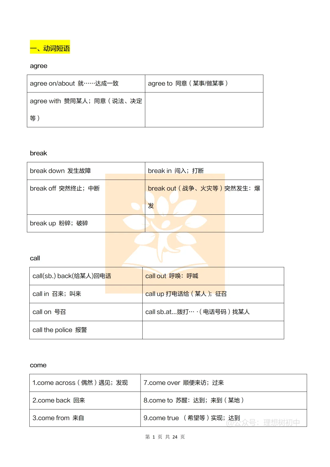 【中考】中考英语常考易错易混短语 第2张