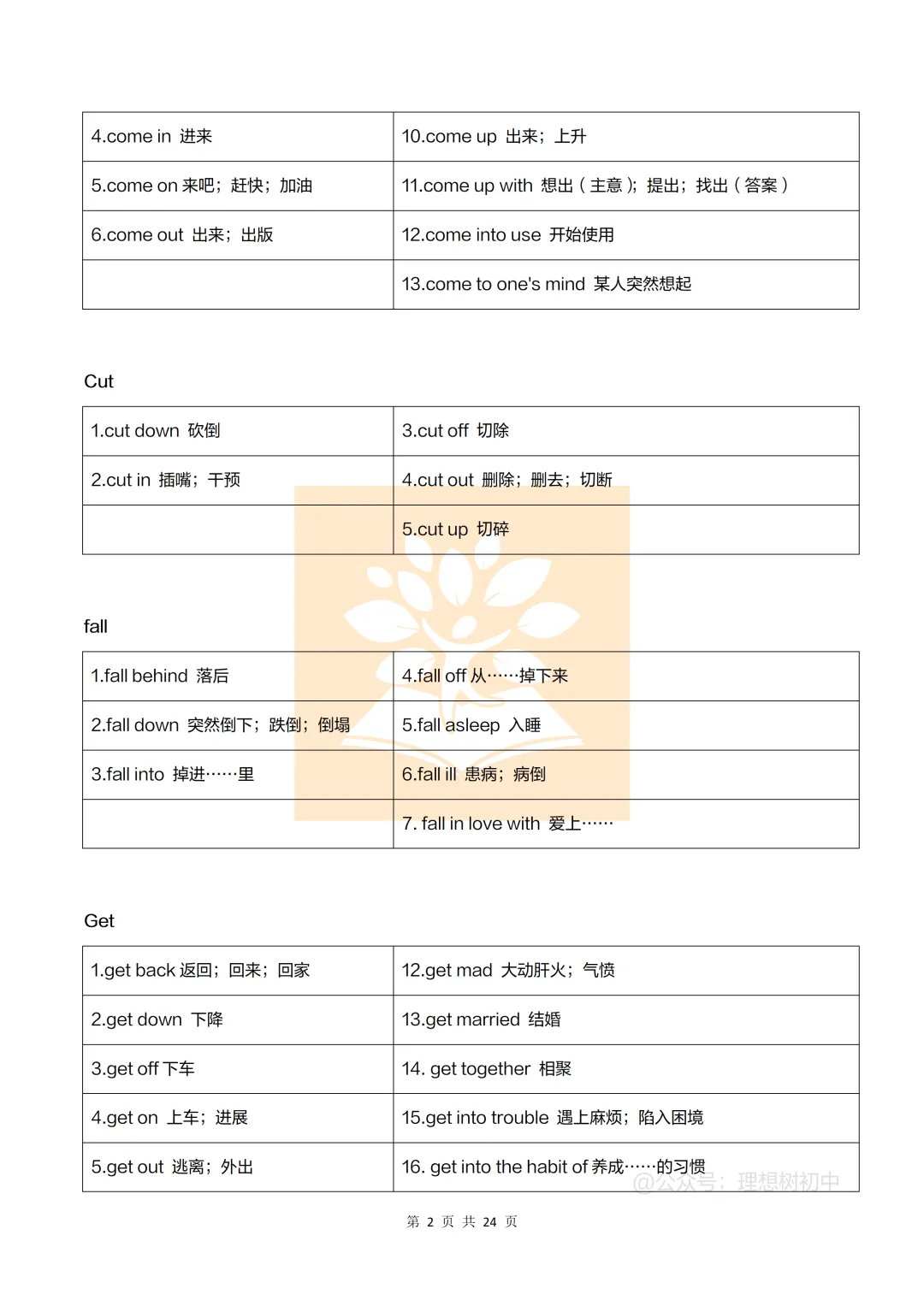 【中考】中考英语常考易错易混短语 第3张