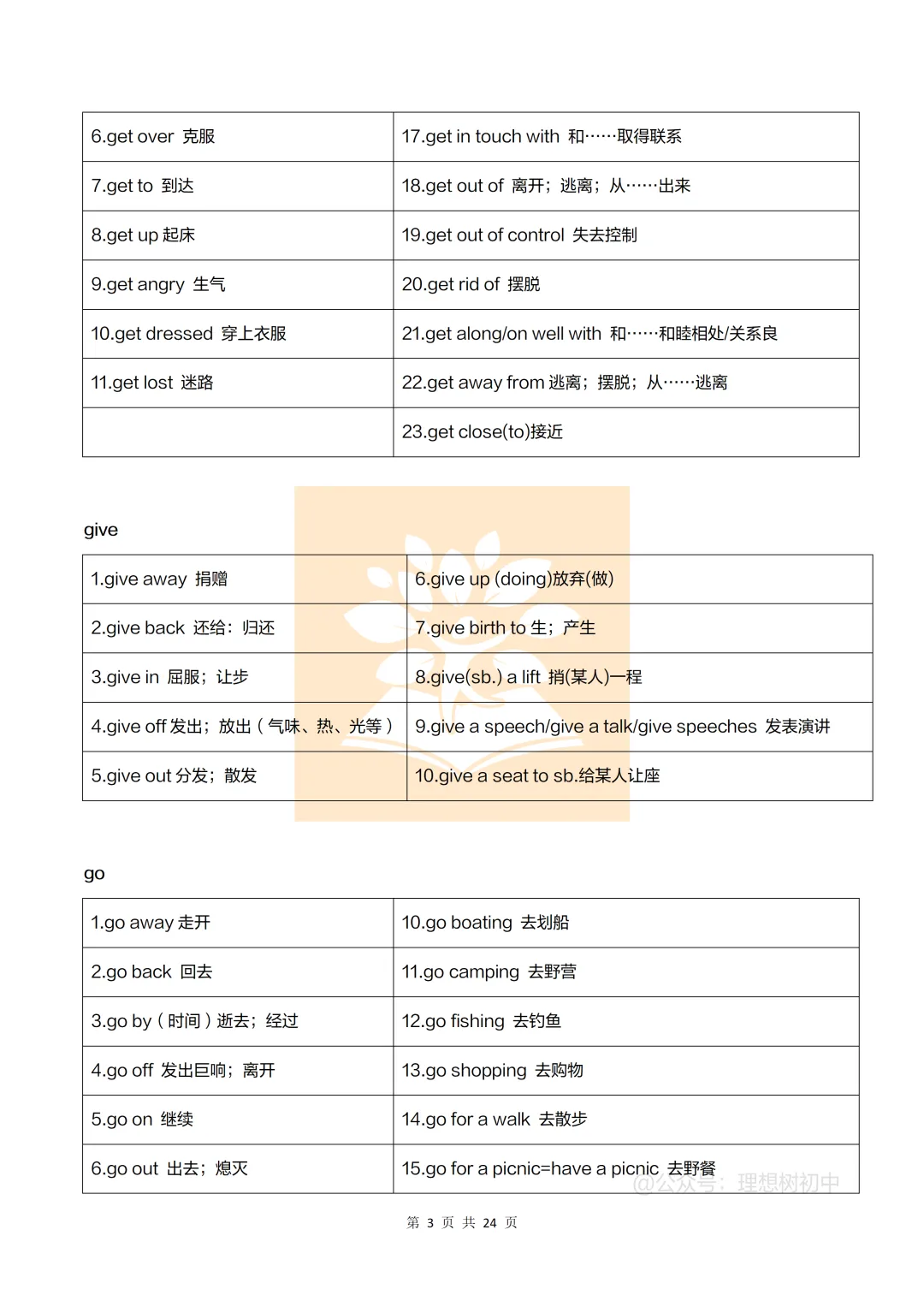 【中考】中考英语常考易错易混短语 第4张