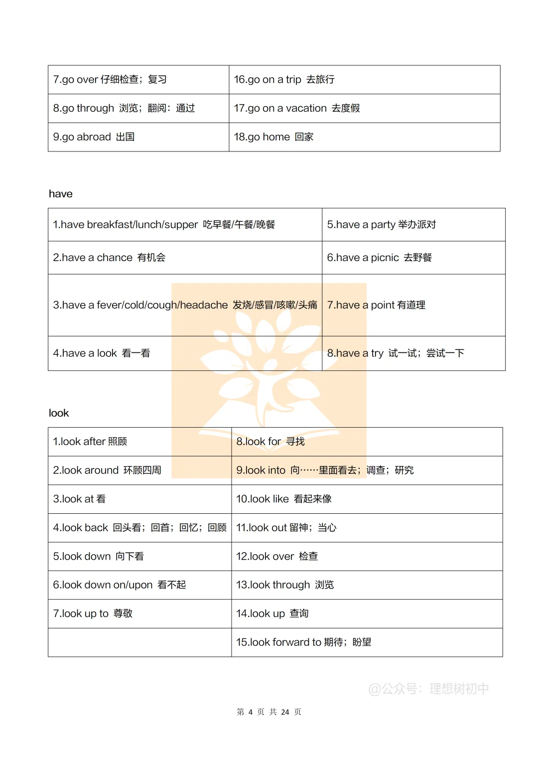 【中考】中考英语常考易错易混短语 第5张