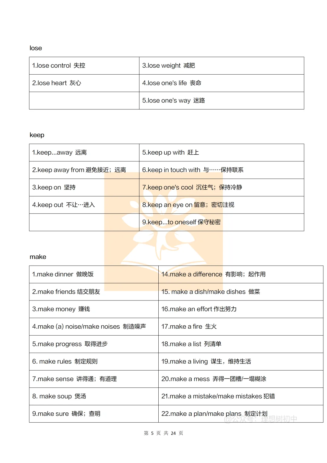 【中考】中考英语常考易错易混短语 第6张