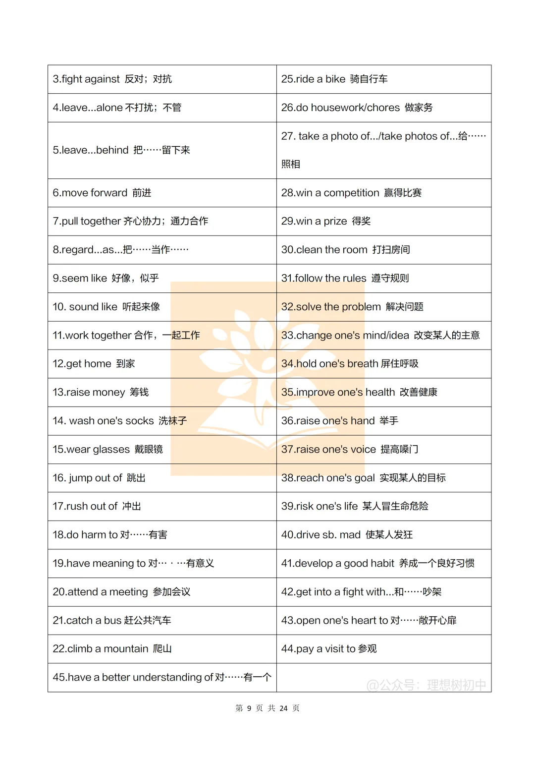 【中考】中考英语常考易错易混短语 第10张