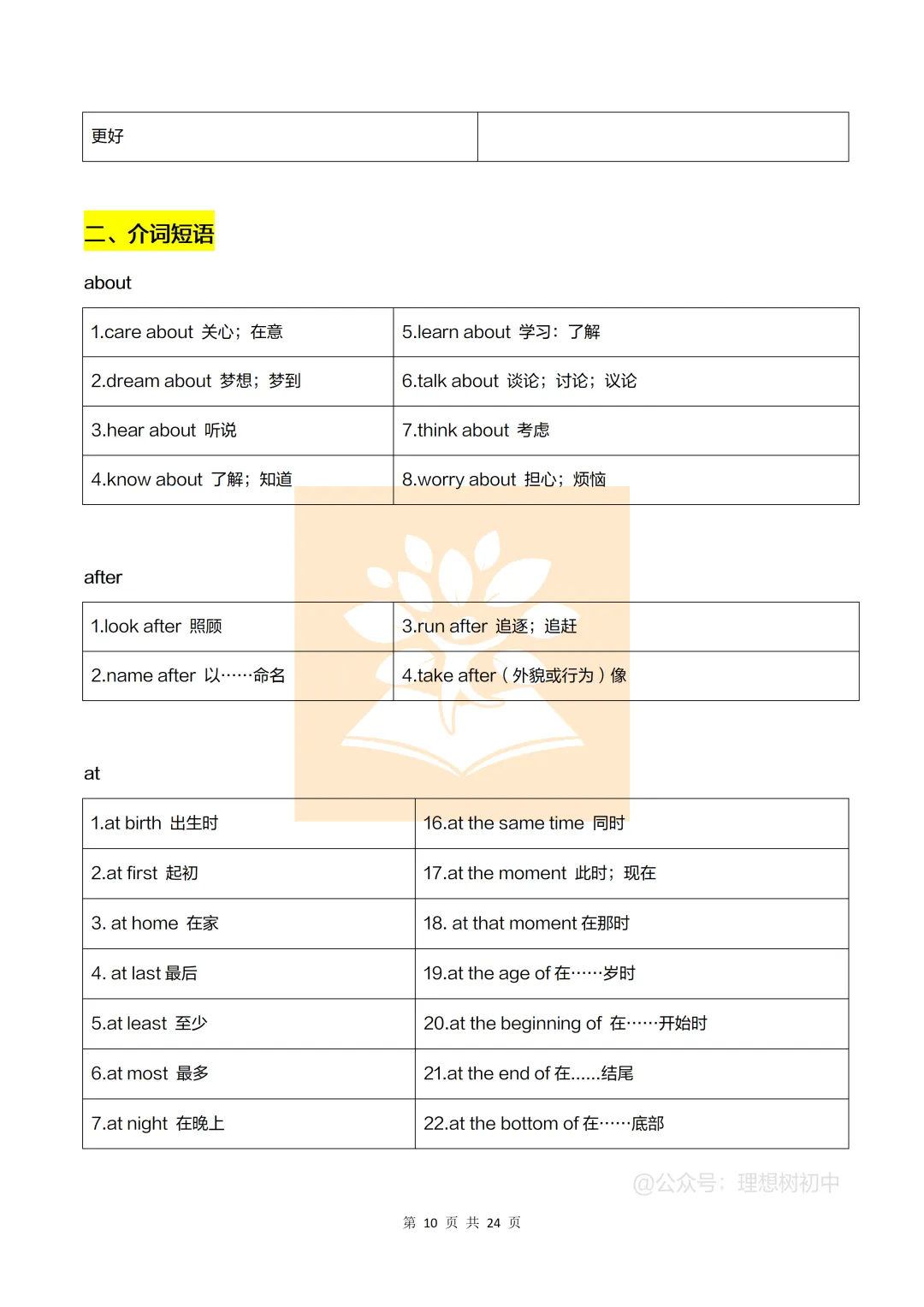 【中考】中考英语常考易错易混短语 第11张