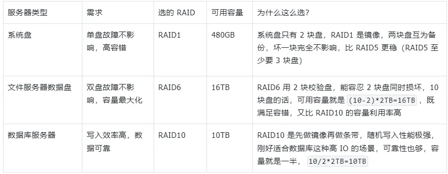 软考案例题真题解析之2025年上半年 第1张
