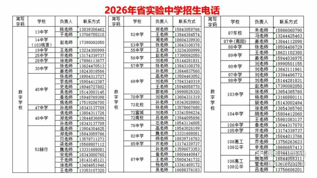 【中考家长必存】2026长春热门高中招生咨询电话/微信最全汇总(附自主招生&特长生联系方式) 第6张 【中考家长必存】2026长春热门高中招生咨询电话/微信最全汇总(附自主招生&特长生联系方式) 第6张