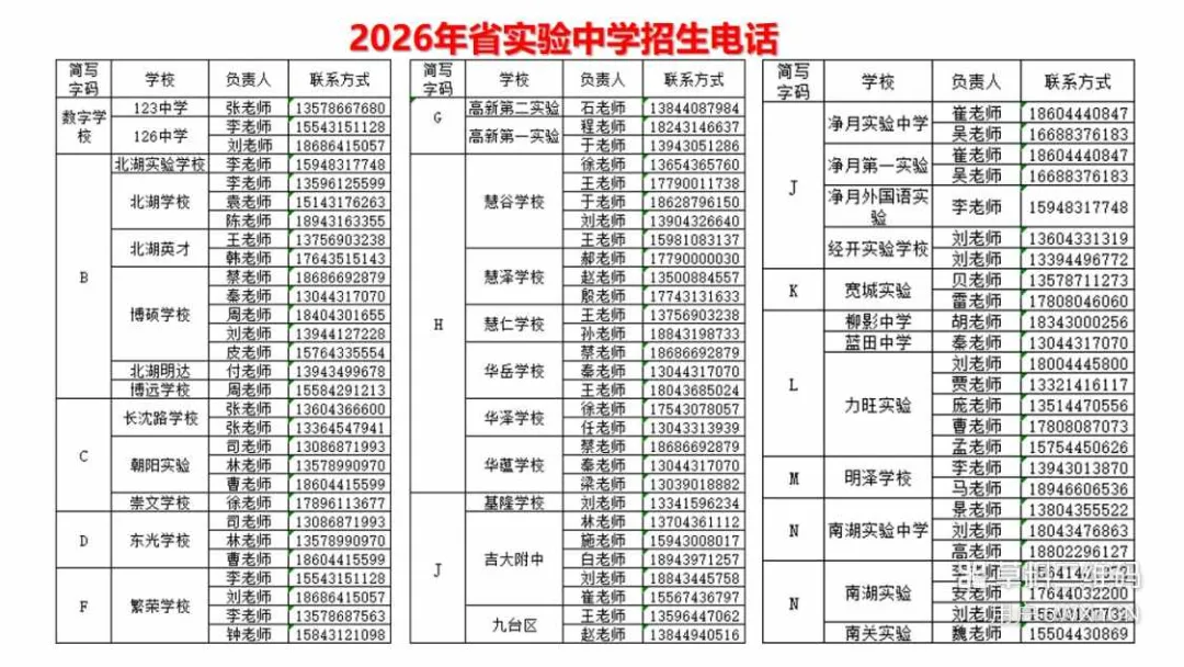 【中考家长必存】2026长春热门高中招生咨询电话/微信最全汇总(附自主招生&特长生联系方式) 第7张 【中考家长必存】2026长春热门高中招生咨询电话/微信最全汇总(附自主招生&特长生联系方式) 第7张