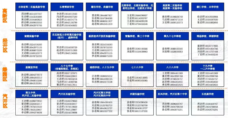 【中考家长必存】2026长春热门高中招生咨询电话/微信最全汇总(附自主招生&特长生联系方式) 第11张 【中考家长必存】2026长春热门高中招生咨询电话/微信最全汇总(附自主招生&特长生联系方式) 第11张