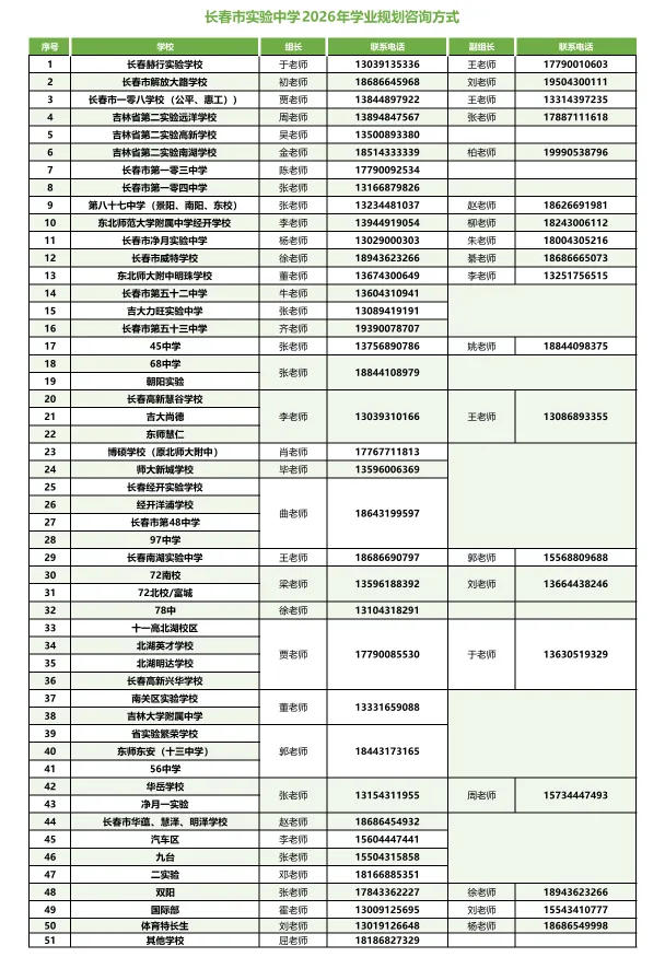 【中考家长必存】2026长春热门高中招生咨询电话/微信最全汇总(附自主招生&特长生联系方式) 第15张 【中考家长必存】2026长春热门高中招生咨询电话/微信最全汇总(附自主招生&特长生联系方式) 第15张