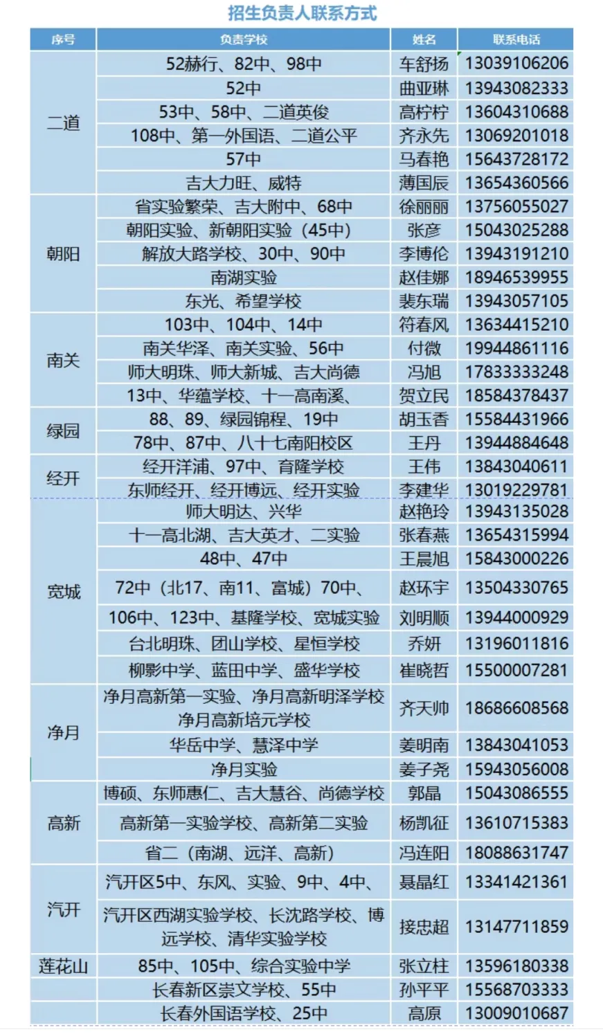 【中考家长必存】2026长春热门高中招生咨询电话/微信最全汇总(附自主招生&特长生联系方式) 第17张 【中考家长必存】2026长春热门高中招生咨询电话/微信最全汇总(附自主招生&特长生联系方式) 第17张