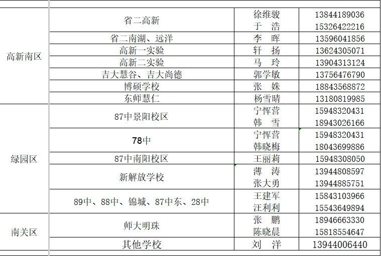 【中考家长必存】2026长春热门高中招生咨询电话/微信最全汇总(附自主招生&特长生联系方式) 第26张 【中考家长必存】2026长春热门高中招生咨询电话/微信最全汇总(附自主招生&特长生联系方式) 第26张