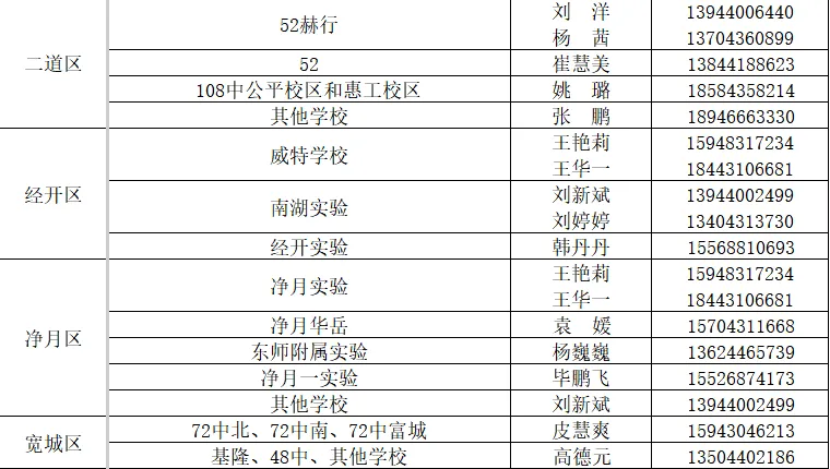 【中考家长必存】2026长春热门高中招生咨询电话/微信最全汇总(附自主招生&特长生联系方式) 第27张 【中考家长必存】2026长春热门高中招生咨询电话/微信最全汇总(附自主招生&特长生联系方式) 第27张