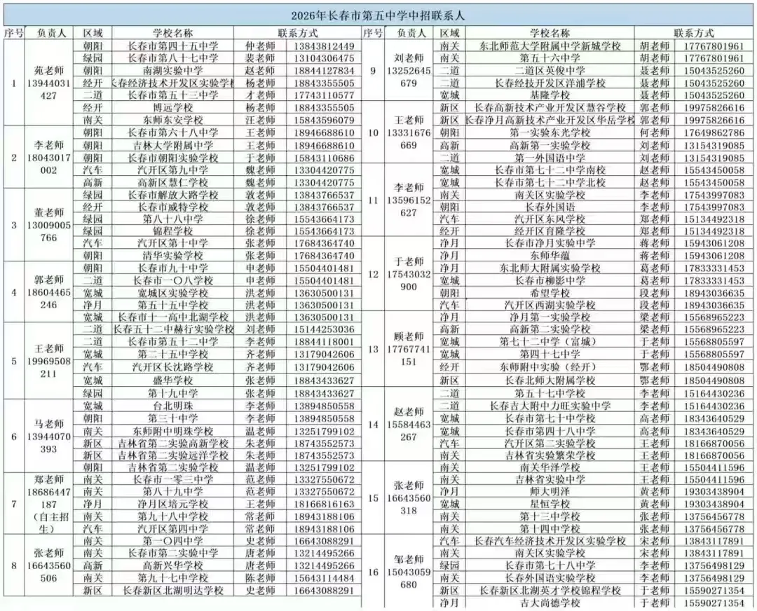 【中考家长必存】2026长春热门高中招生咨询电话/微信最全汇总(附自主招生&特长生联系方式) 第33张 【中考家长必存】2026长春热门高中招生咨询电话/微信最全汇总(附自主招生&特长生联系方式) 第33张