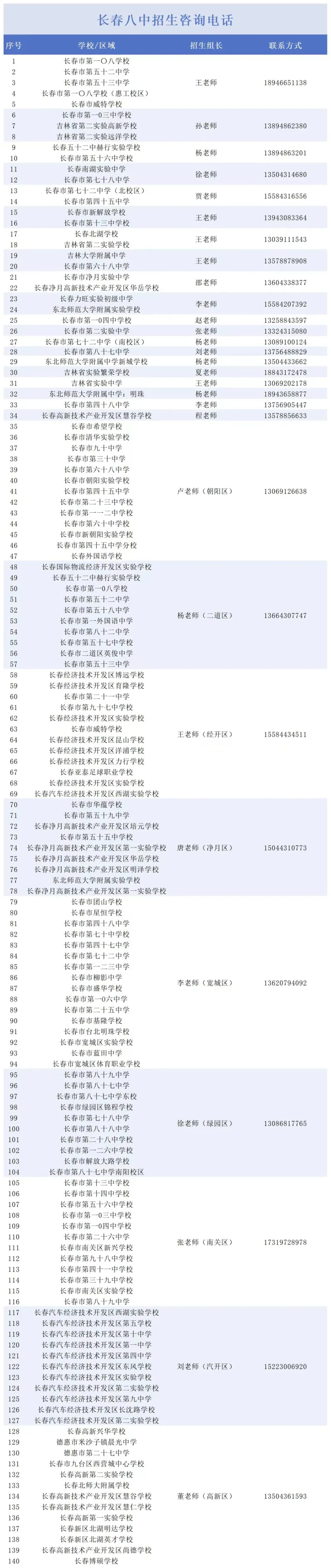 【中考家长必存】2026长春热门高中招生咨询电话/微信最全汇总(附自主招生&特长生联系方式) 第36张 【中考家长必存】2026长春热门高中招生咨询电话/微信最全汇总(附自主招生&特长生联系方式) 第36张