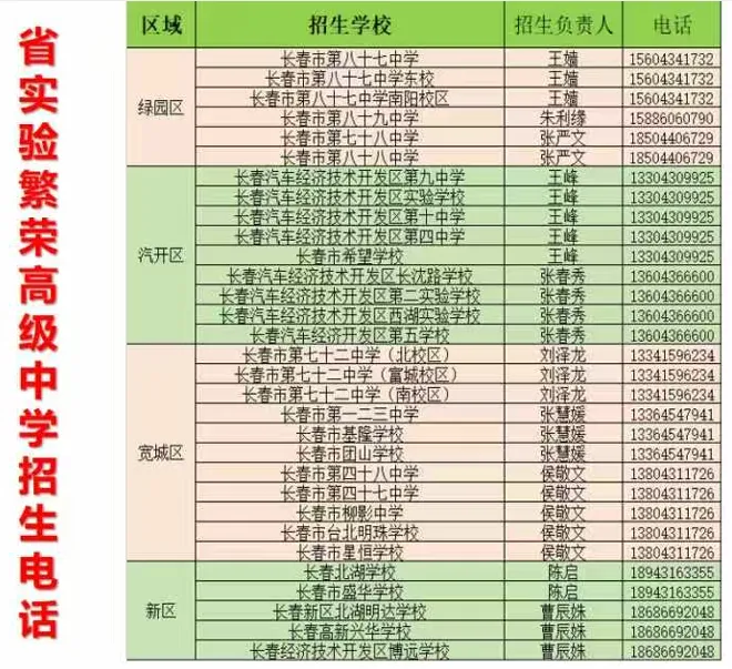 【中考家长必存】2026长春热门高中招生咨询电话/微信最全汇总(附自主招生&特长生联系方式) 第53张 【中考家长必存】2026长春热门高中招生咨询电话/微信最全汇总(附自主招生&特长生联系方式) 第53张