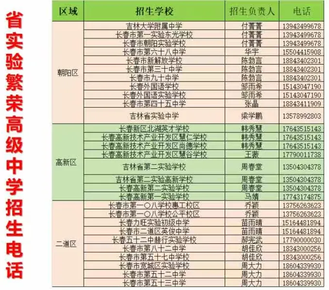 【中考家长必存】2026长春热门高中招生咨询电话/微信最全汇总(附自主招生&特长生联系方式) 第54张 【中考家长必存】2026长春热门高中招生咨询电话/微信最全汇总(附自主招生&特长生联系方式) 第54张
