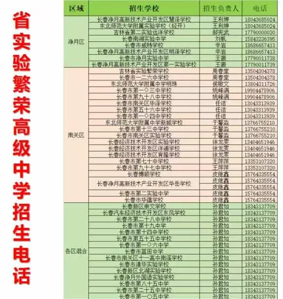 【中考家长必存】2026长春热门高中招生咨询电话/微信最全汇总(附自主招生&特长生联系方式) 第55张 【中考家长必存】2026长春热门高中招生咨询电话/微信最全汇总(附自主招生&特长生联系方式) 第55张